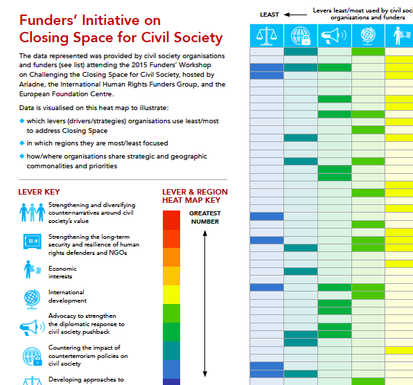 Published by Ariadne - European Funders for Social Change and Human Rights, The International Human Rights Funders Group,
The European Foundation Centre. Visualisation by Foundation Center, 2015.