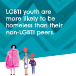 LGBTI youth are more likely to be homeless than their non-LGBTI peers.